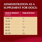Nutramax Crananidin supplement bottle next to a dog