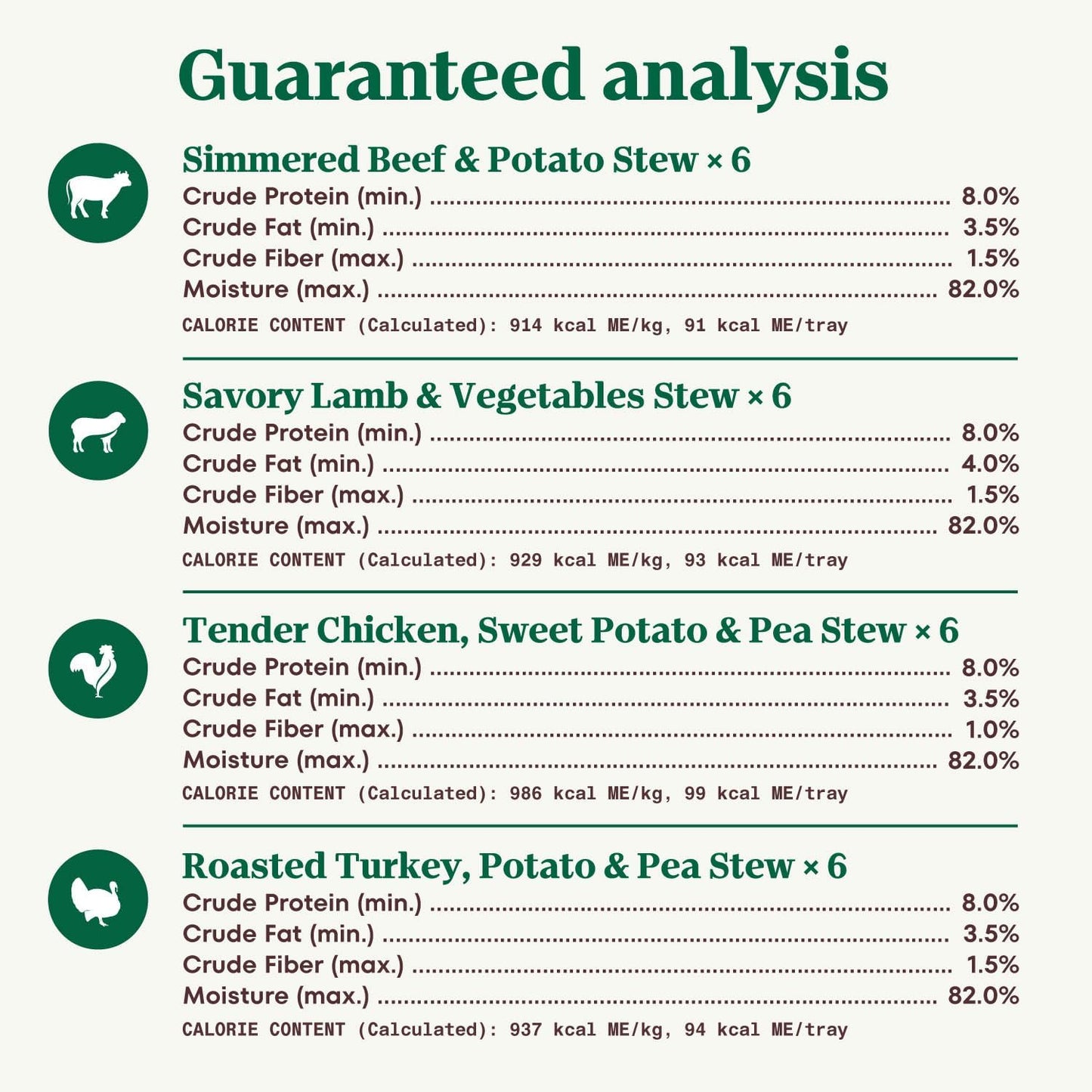 Nutro Natural Choice Cuts in Gravy Wet Dog Food, Grain Free Dog Food Wet Turkey, Chicken, Lamb, Beef Recipes Variety Pack, 3.5 oz. Trays (24 Count, Pack of 1) - Image 10