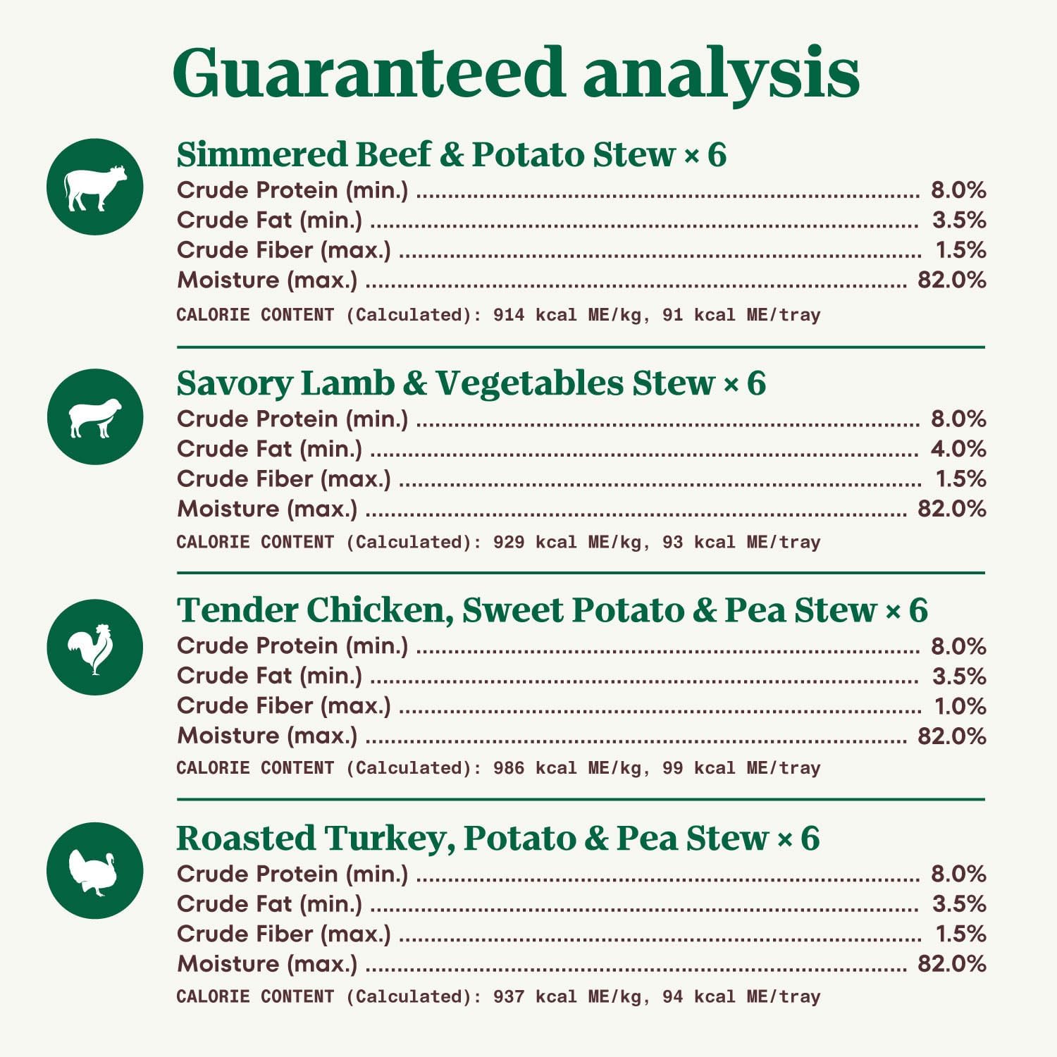 Nutro Natural Choice Cuts in Gravy Wet Dog Food, Grain Free Dog Food Wet Turkey, Chicken, Lamb, Beef Recipes Variety Pack, 3.5 oz. Trays (24 Count, Pack of 1) - Image 10