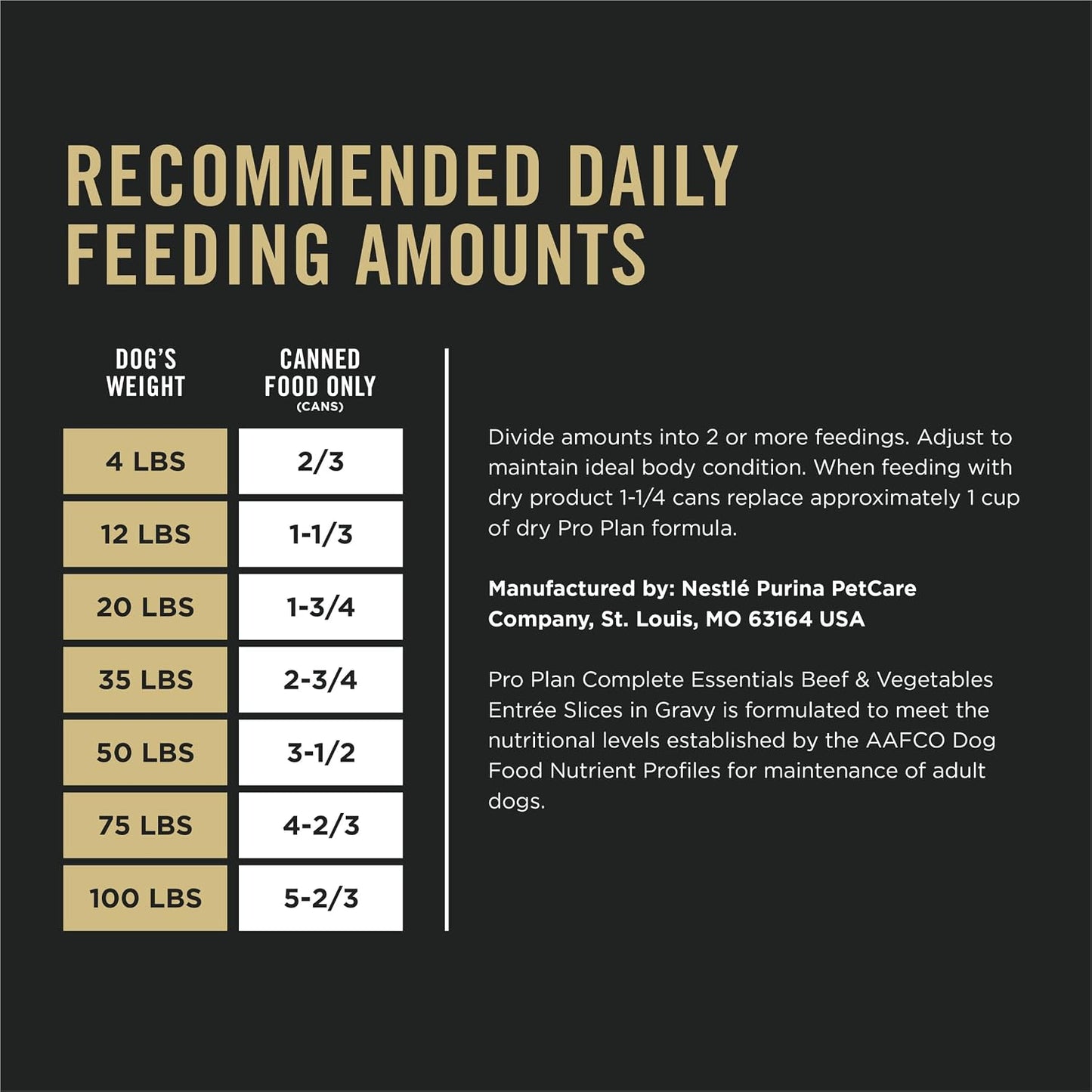Purina Pro Plan adult one to six years beef and vegetable entree can bottom expiration date