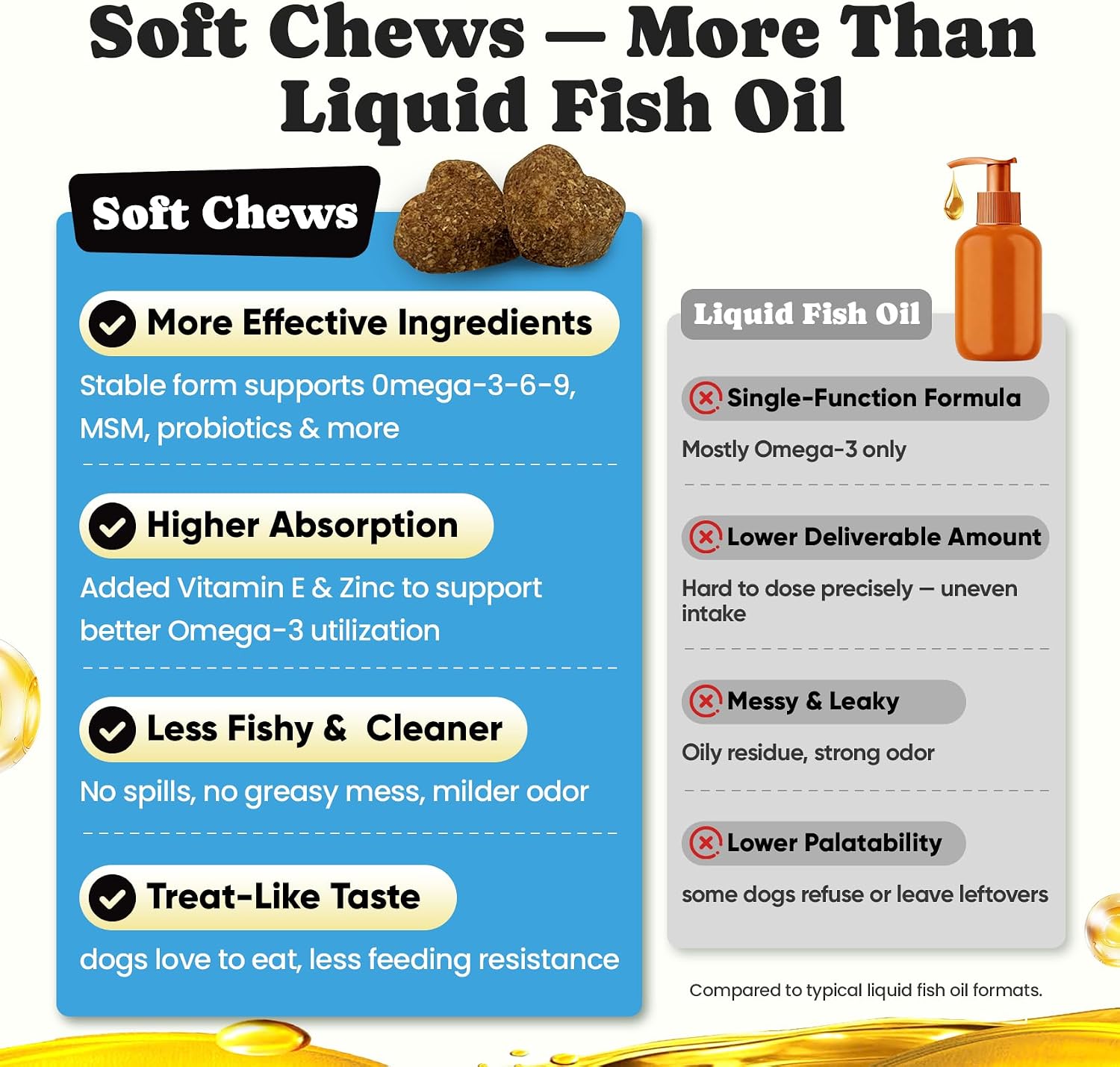 BuddyCheer 180 count chicken flavored dog omega supplement facts