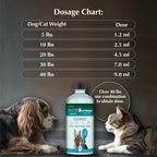 Broad-spectrum GiarCidia Fen-Wormer liquid for dog and cat intestinal health.