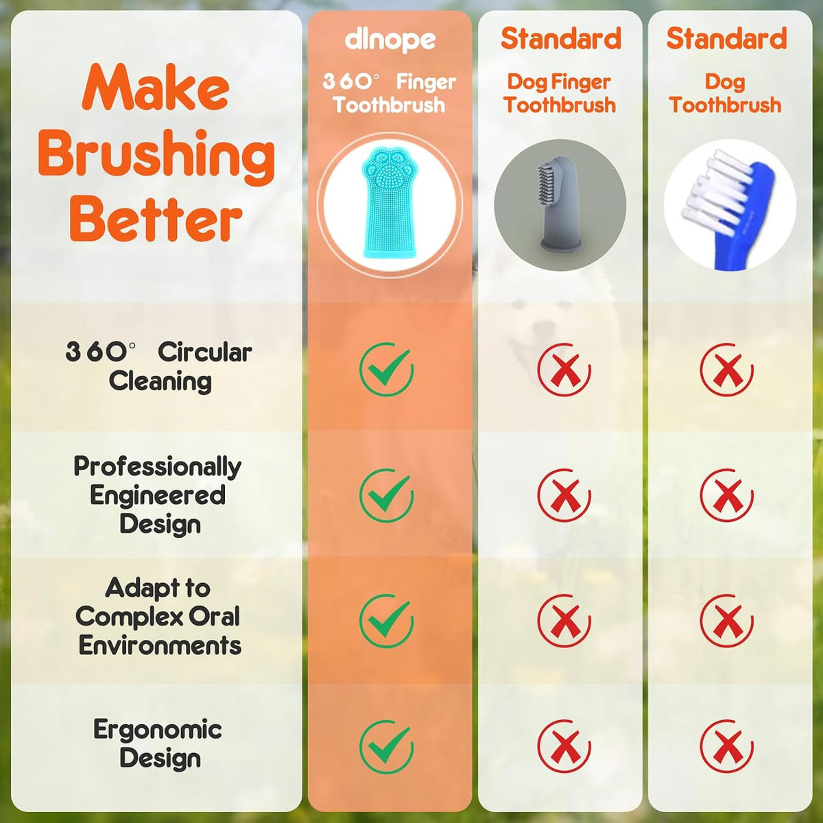 Dlnope dog finger toothbrush packaging and contents