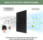 GZJoSum long-lasting charcoal odor control filters showcasing the flexible fibrous material structure.