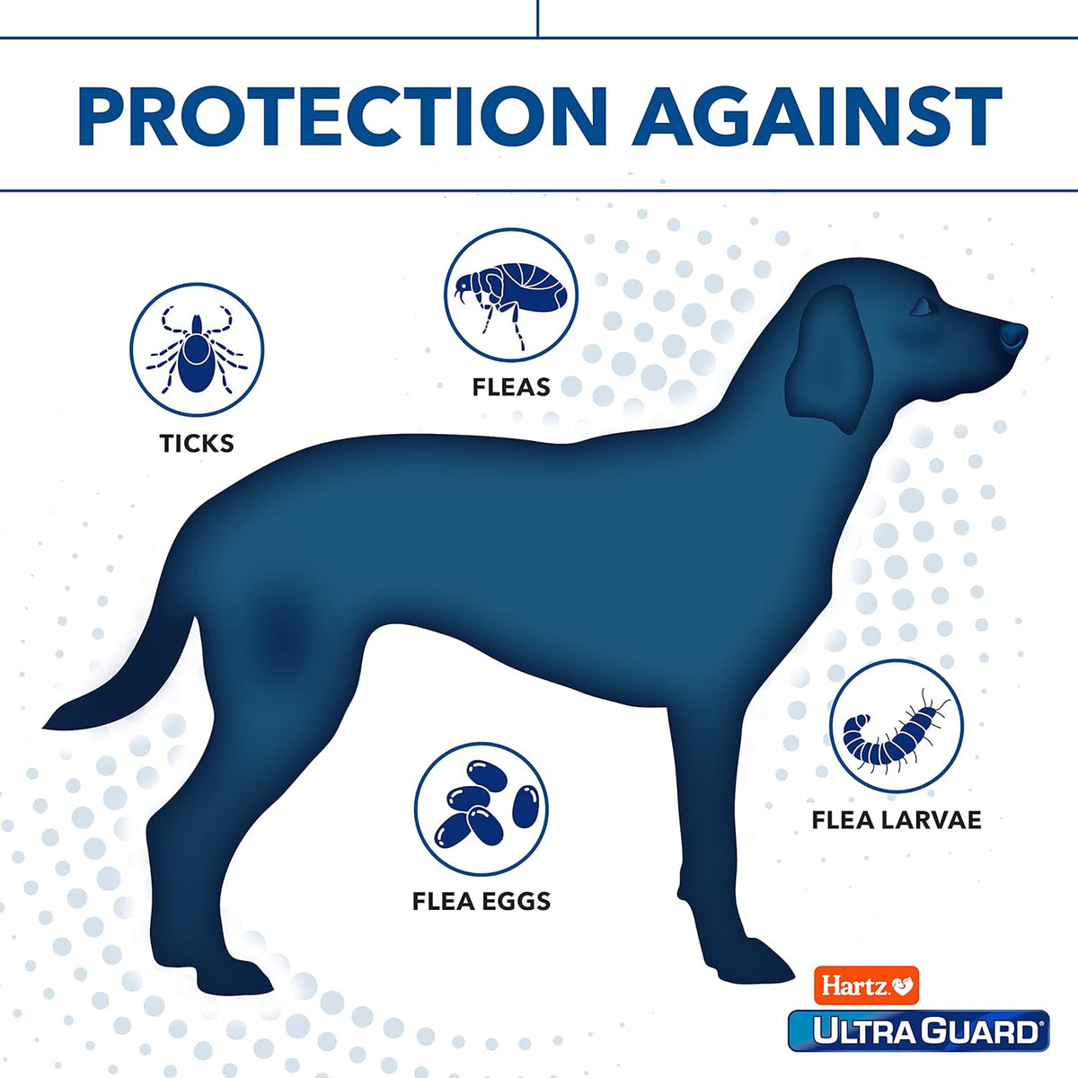 Hartz UltraGuard Plus collar packaging details