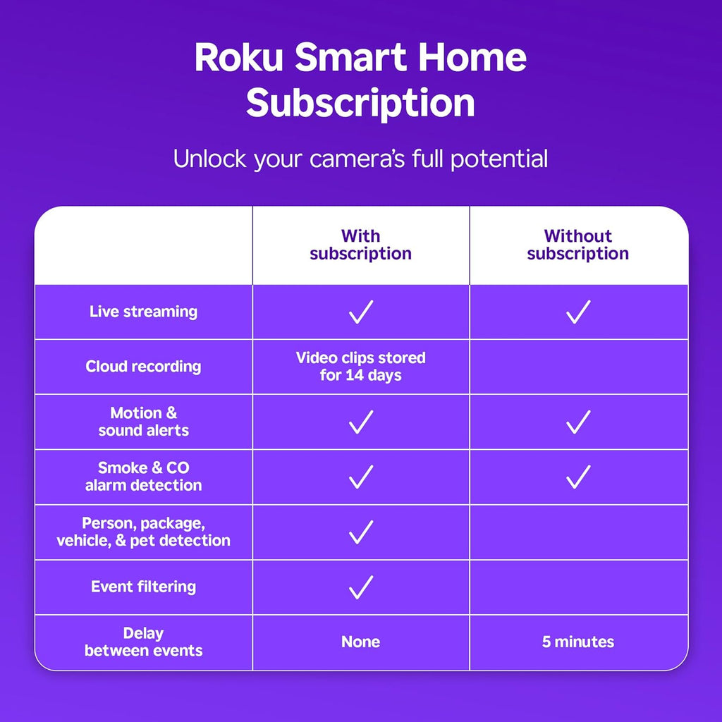 Close up view of Roku wired camera lens and sensor