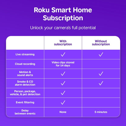 Close up view of Roku wired camera lens and sensor