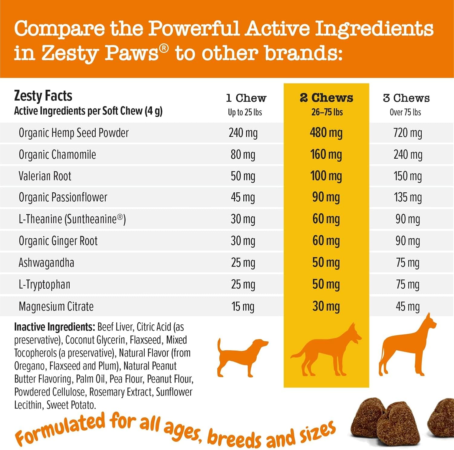 Zesty Paws imported USA dog relaxation soft chews nutrition facts