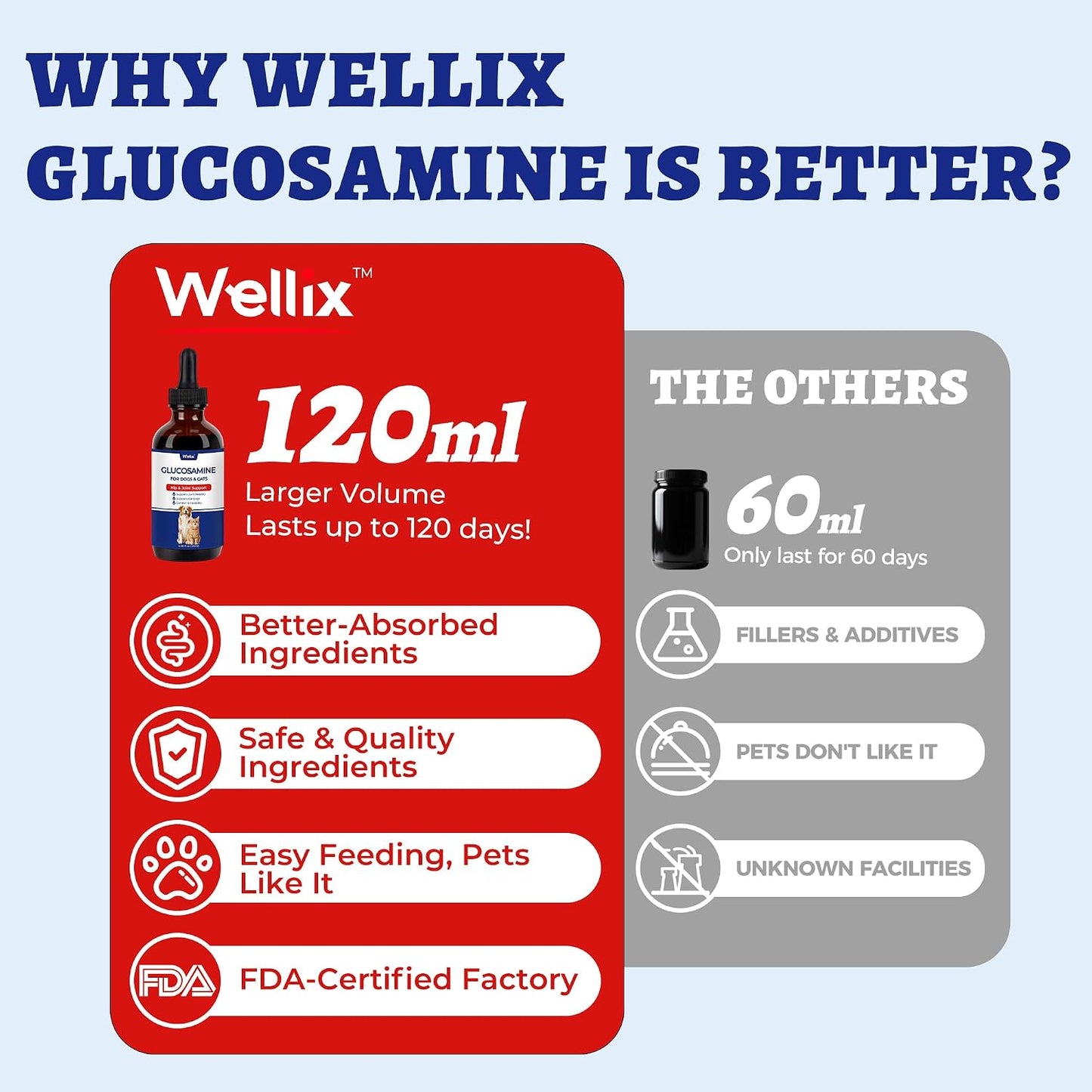 Close up of Wellix turmeric and glucosamine liquid dropper.
