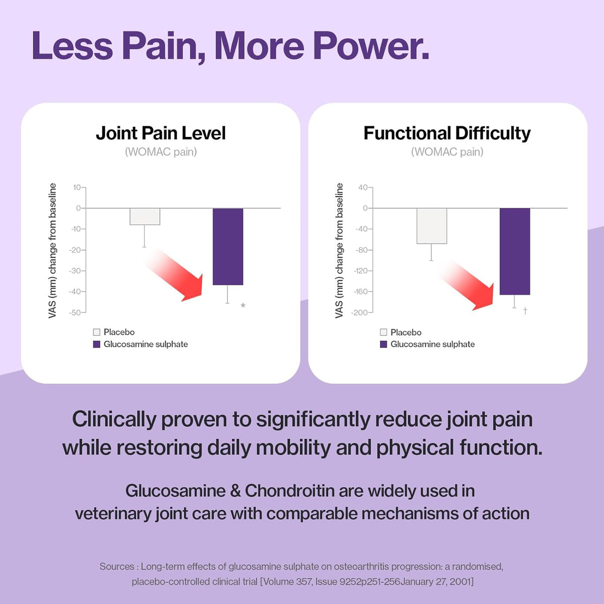 Educational graphic showing joint health benefits for cats