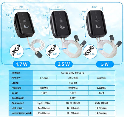 AQQA silent oxygen pump packaging and included accessories