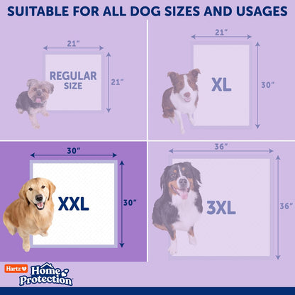 Diagram showing Hartz dog pad locking liquid into gel
