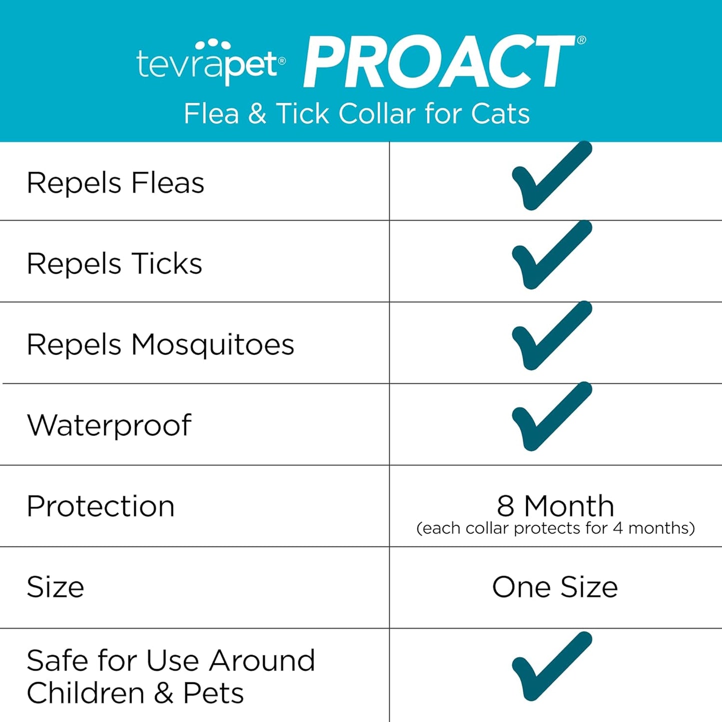 TevraPet Proact collar ingredients and usage instructions