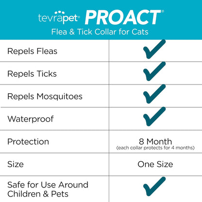 TevraPet Proact collar ingredients and usage instructions