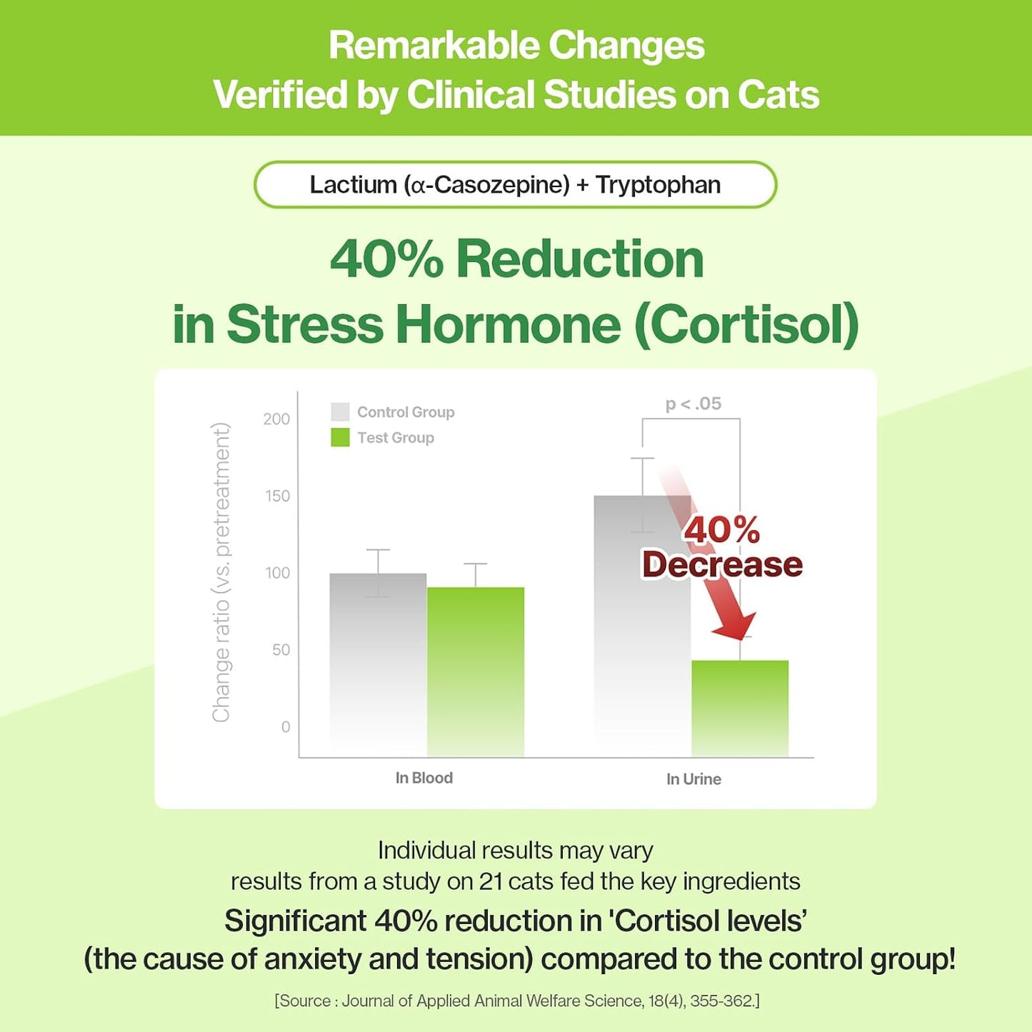 Premium imported feline health supplement on a clean background for India online shoppers