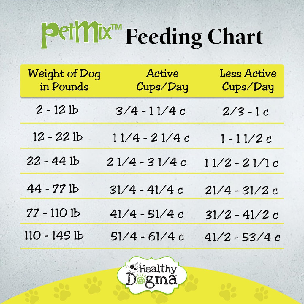 Healthy Dogma PetMix Chicken Dinner homemade dog food bundle