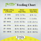 Healthy Dogma PetMix Chicken Dinner homemade dog food bundle