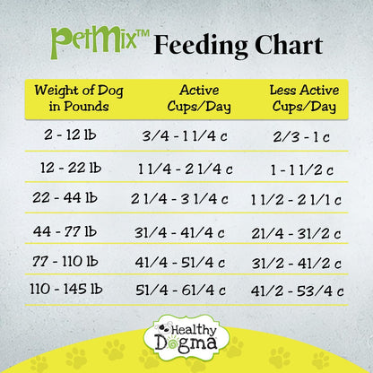 Healthy Dogma PetMix Chicken Dinner homemade dog food bundle