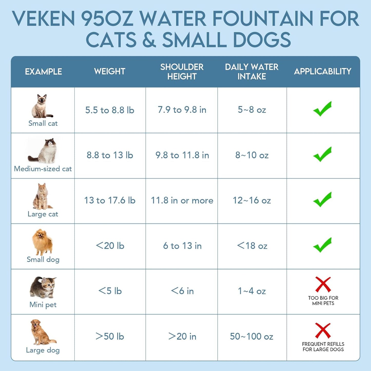 Veken Innovation Award Winner 95oz/2.8L Pet Fountain, Automatic Cat Water Fountain Dog Water Dispenser with Replacement Filters for Cats, Dogs, Multiple Pets (Grey, Plastic) - Image 7
