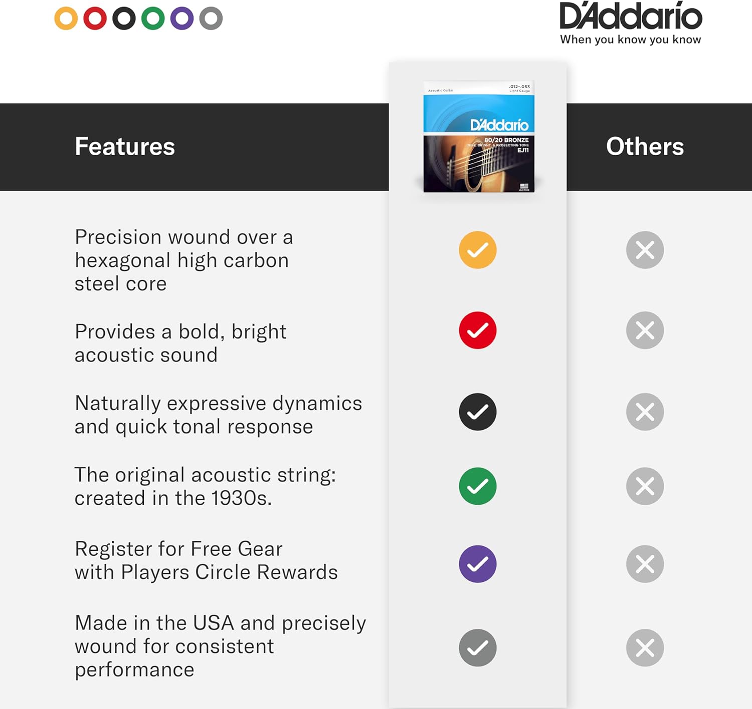 D'Addario Set Acoustic Guitar 80/20 Lite 12Str (EJ36) - Image 5