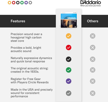 D'Addario Set Acoustic Guitar 80/20 Lite 12Str (EJ36) - Image 5