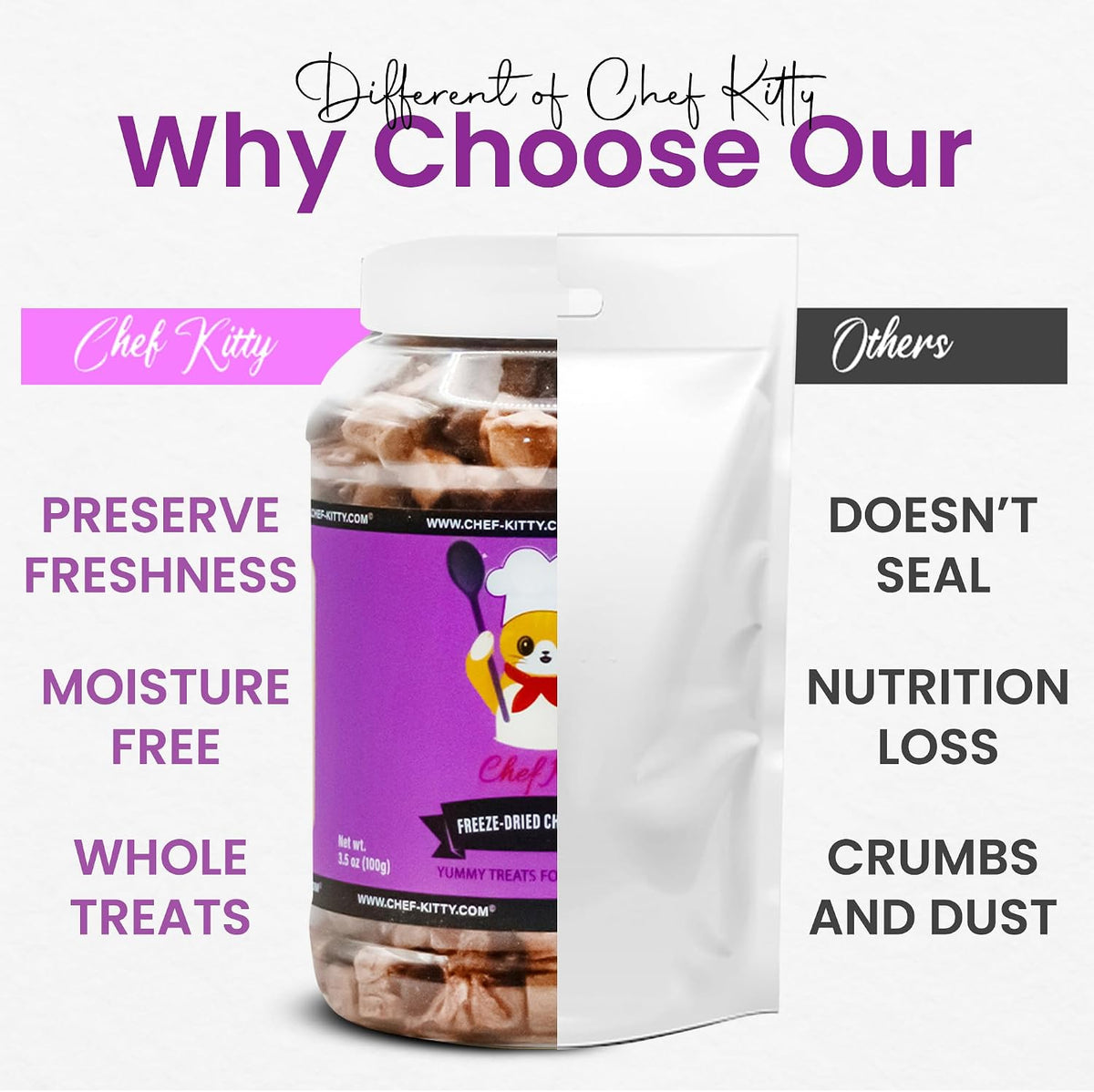 Natural high protein organ meat toppers for pet food