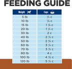 Hill's Prescription Diet k/d Kidney Care Dry Dog Food, Chicken, 8.5 lb. Bag - Image 12