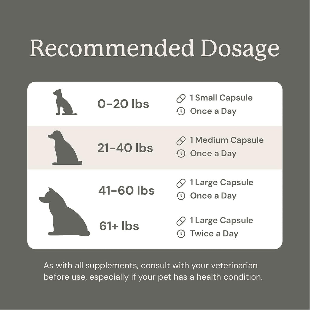 Animal Biome Probiotics for Dogs with S Boulardii, Gut Maintain (60 Capsules) - Triple-Action Large Dog Probiotics, Prebiotics & Phage Supplements for Gut Health, Firmer Stool & Diarrhea Support - Image 10