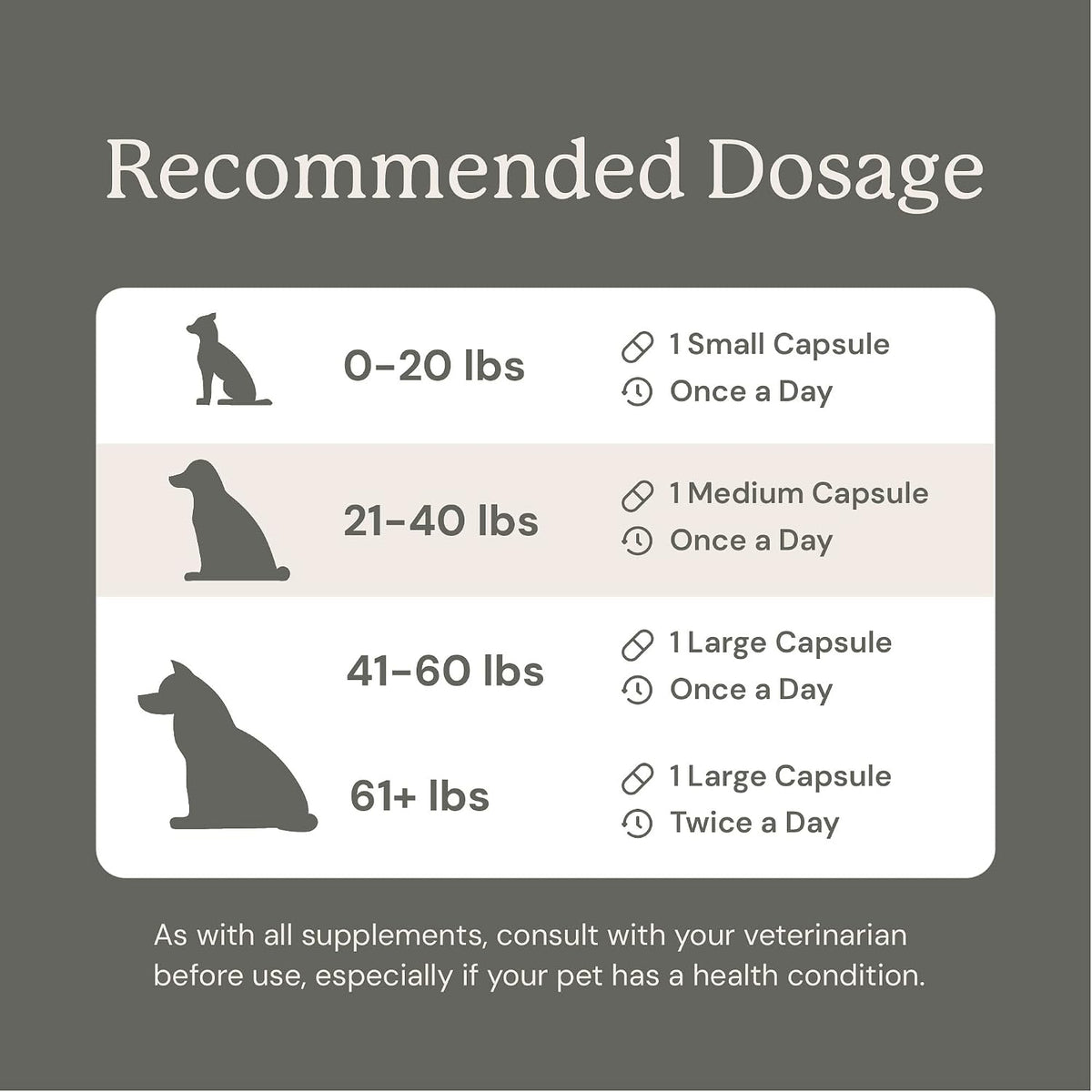 Animal Biome Probiotics for Dogs with S Boulardii, Gut Maintain (60 Capsules) - Triple-Action Large Dog Probiotics, Prebiotics & Phage Supplements for Gut Health, Firmer Stool & Diarrhea Support - Image 10