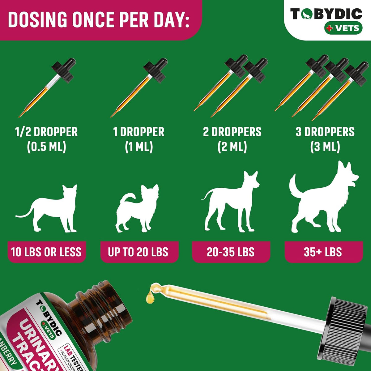 USA imported Tobydic pet kidney and bladder health supplement premium formula graphic.