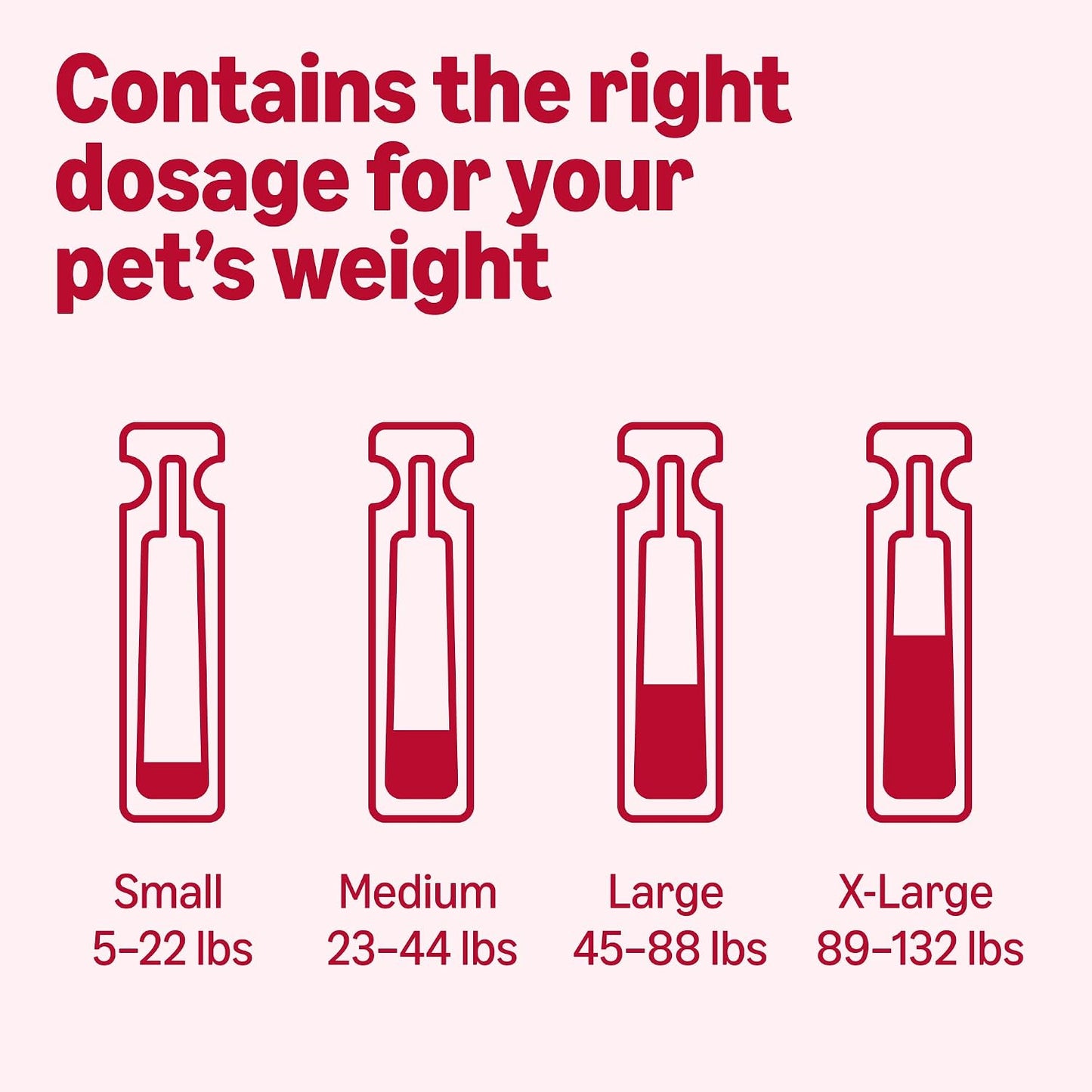 Authentic Amazon Basics pet care product display for extra large dogs over eighty nine pounds.