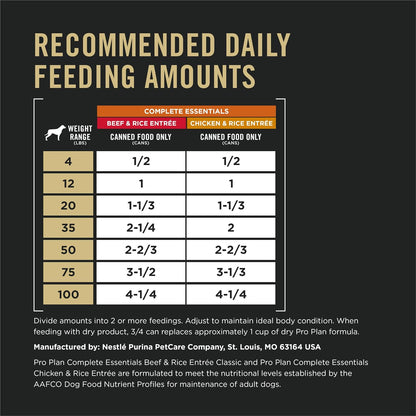 Purina Pro Plan Complete Essentials healthy skin and coat formula details.