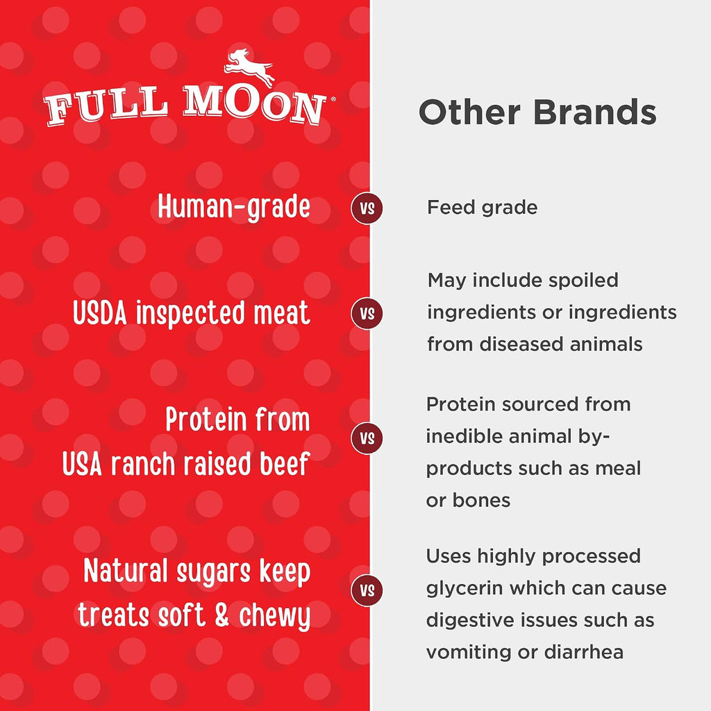 Full Moon USA imported human grade pet treats back label ingredients