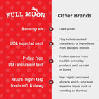 Full Moon USA imported human grade pet treats back label ingredients