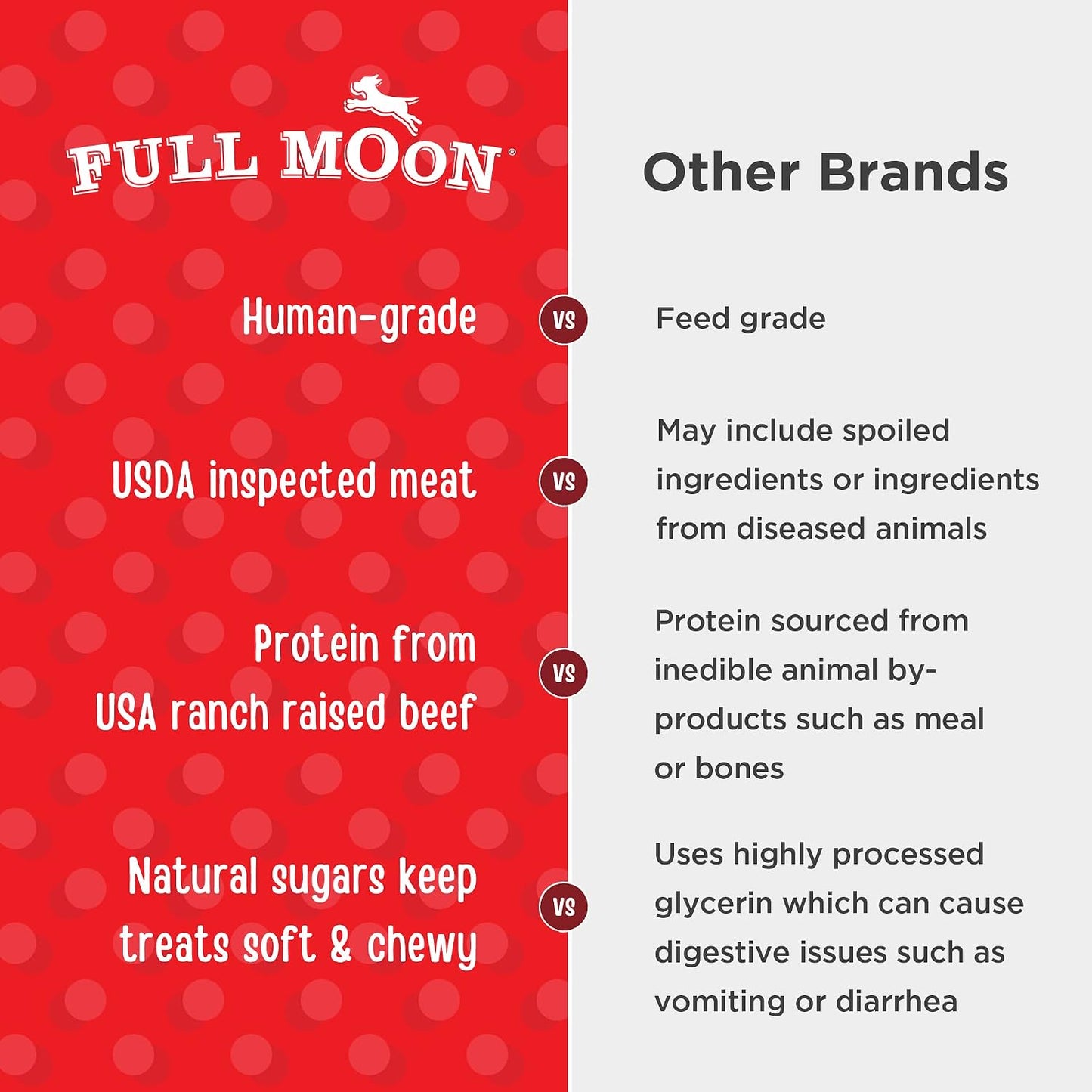 Full Moon USA imported human grade pet treats back label ingredients