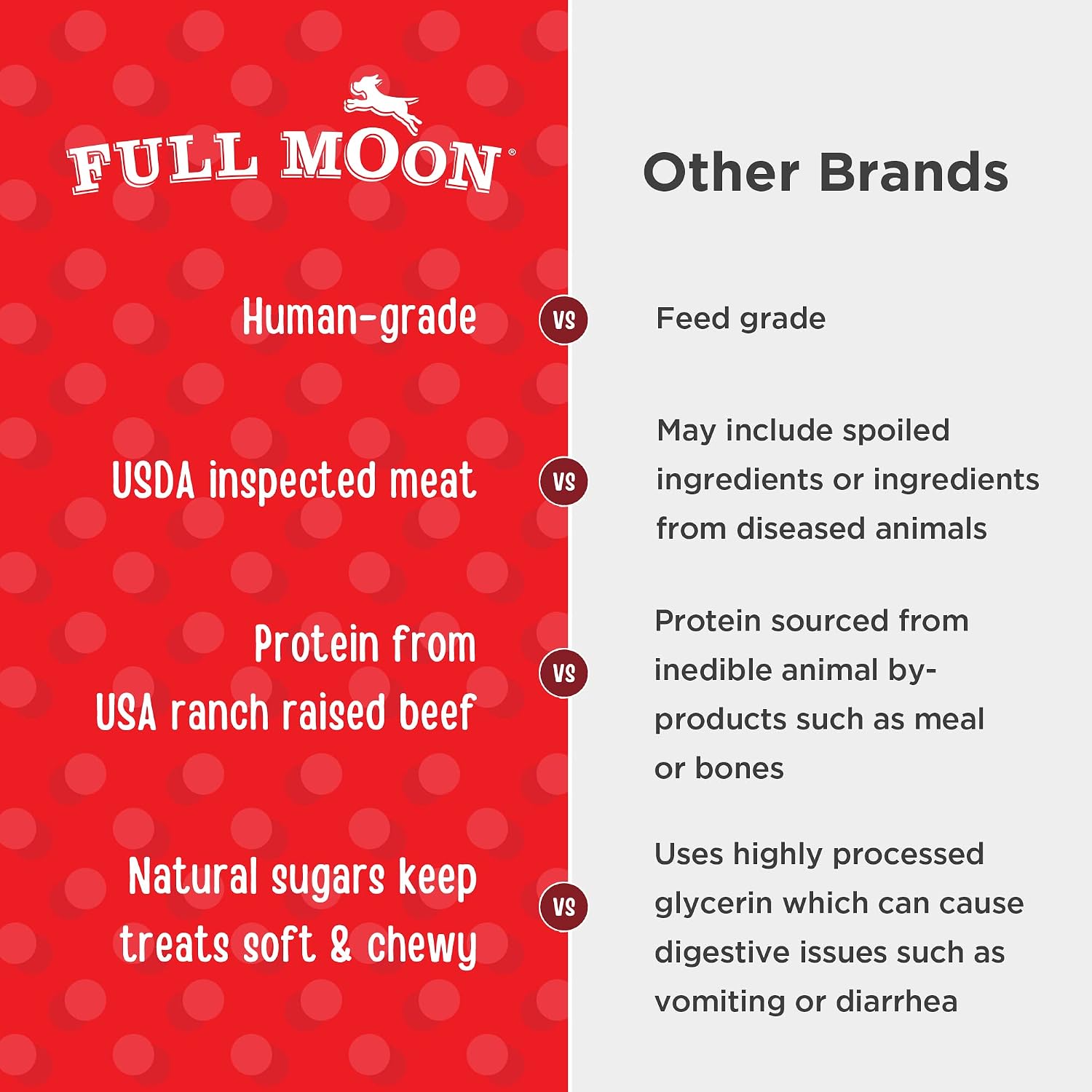 Full Moon USA imported human grade pet treats back label ingredients