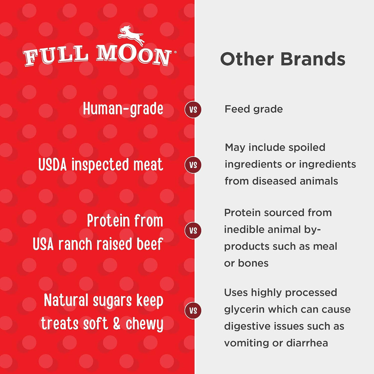Full Moon USA imported human grade pet treats back label ingredients