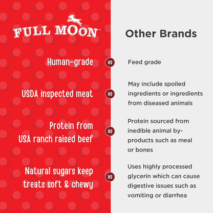 Full Moon USA imported human grade pet treats back label ingredients