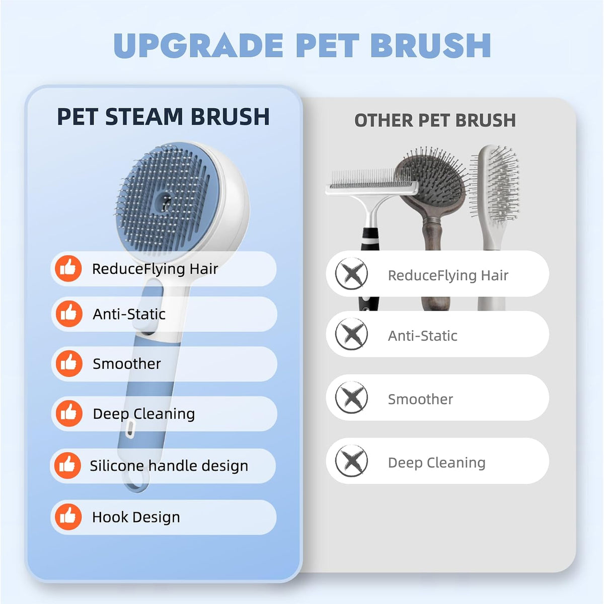 Water tank refill mechanism of Debut Pet grooming brush