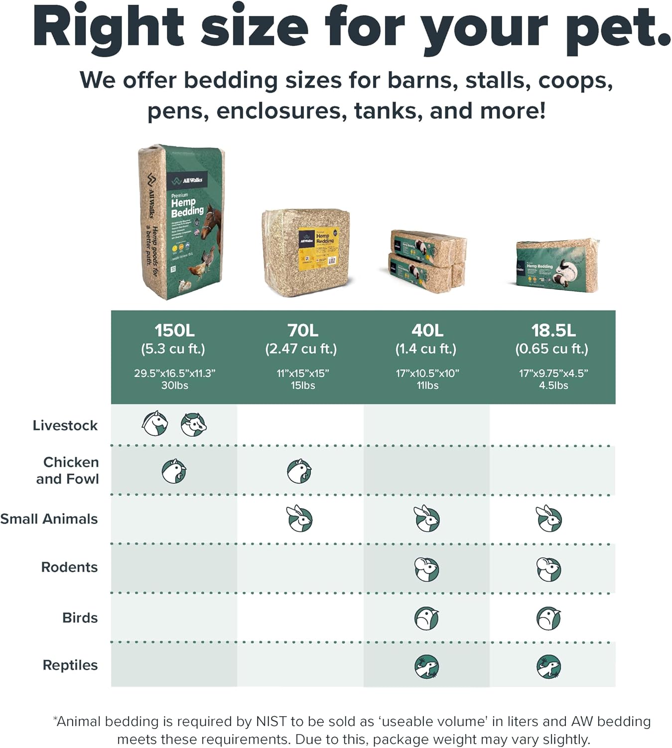 All Walks natural bedding suitable for rabbits and hamsters