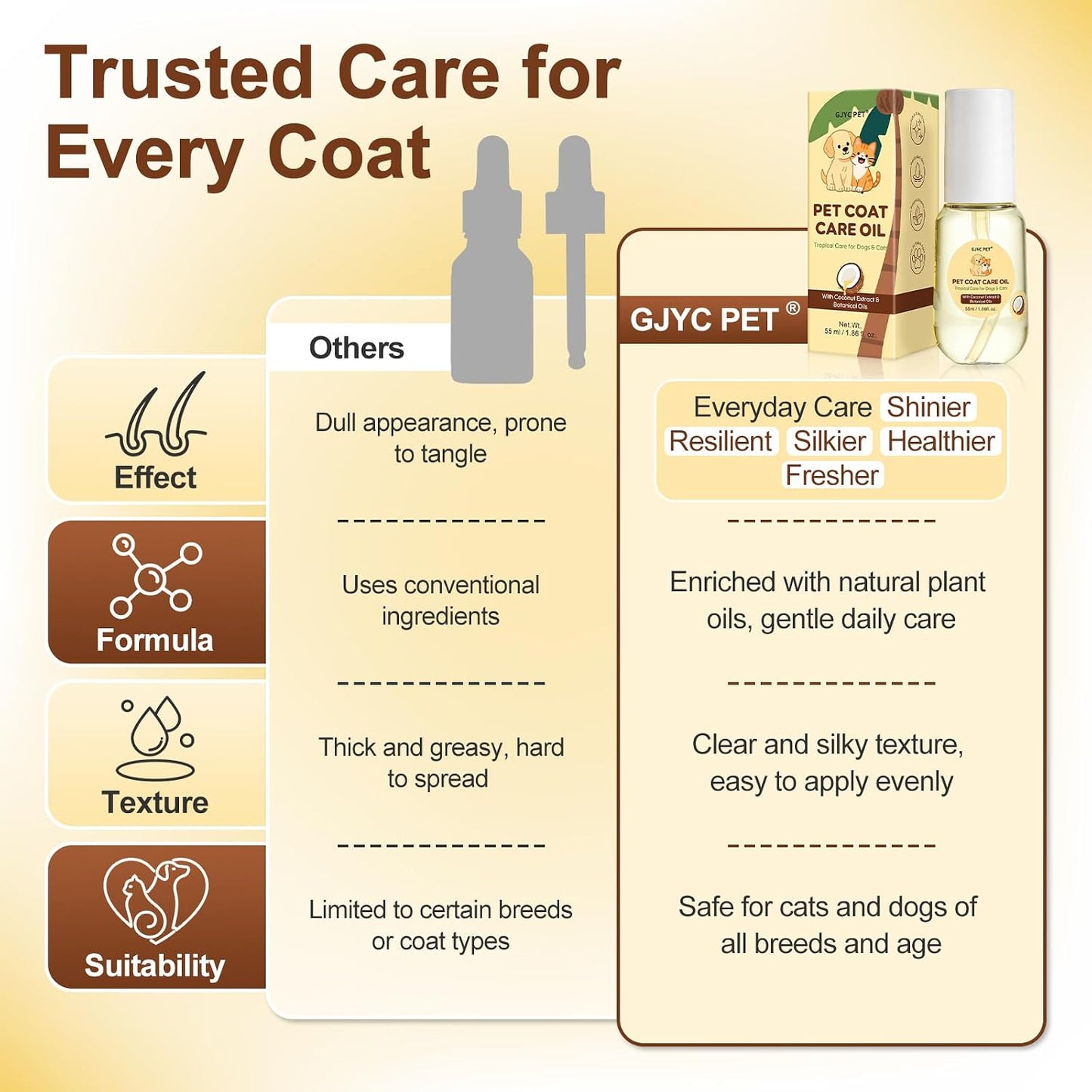 GJYC PET non greasy pet coat care treatment for matted fur
