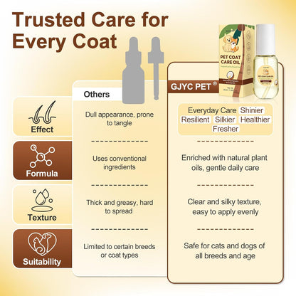 GJYC PET non greasy pet coat care treatment for matted fur