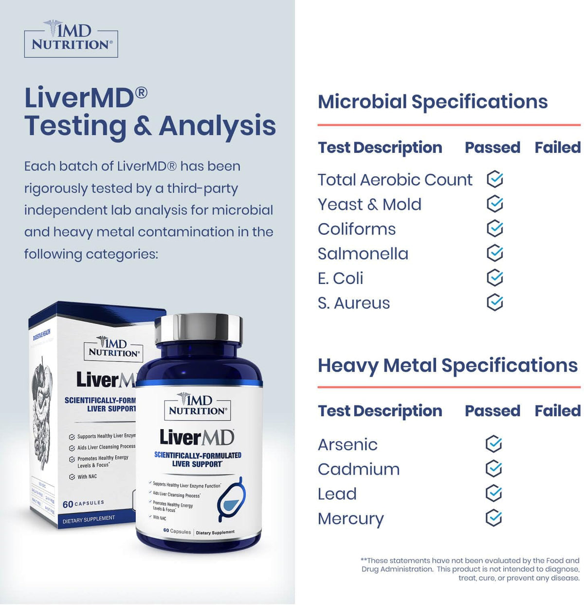 1MD Nutrition LiverMD - Liver Support Supplement | Siliphos Milk Thistle Extract & NAC - Supports Healthy Energy, Immunity & Overall Health - Liver Cleanse & Support | 60 Capsules - Image 2