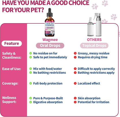 Chemical free flea prevention liquid supplement for cats