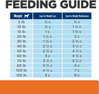 Hill's Prescription Diet c/d Multicare + Metabolic Weight Dry Dog Food, Chicken, 24.5 lb. Bag - Image 12