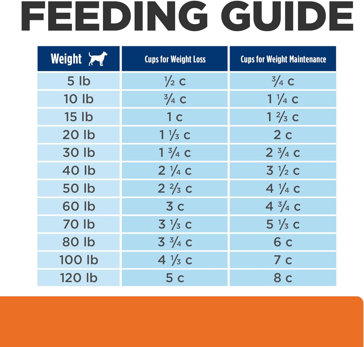 Hill's Prescription Diet c/d Multicare + Metabolic Weight Dry Dog Food, Chicken, 24.5 lb. Bag - Image 12