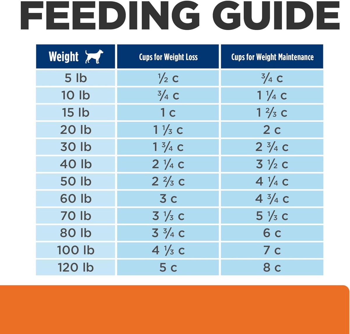 Hill's Prescription Diet c/d Multicare + Metabolic Weight Dry Dog Food, Chicken, 24.5 lb. Bag - Image 12
