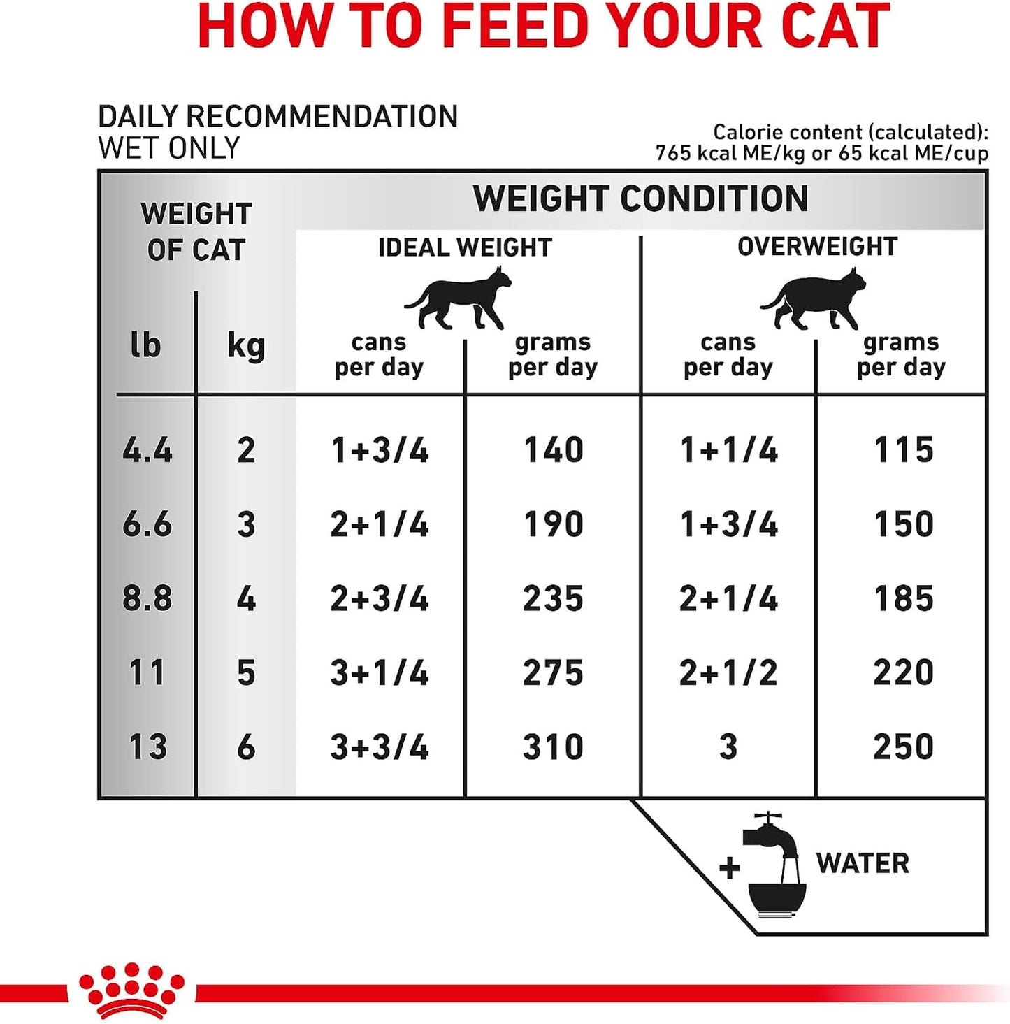 Royal Canin Veterinary Diet feline urinary care wet food display with multiple three ounce cans