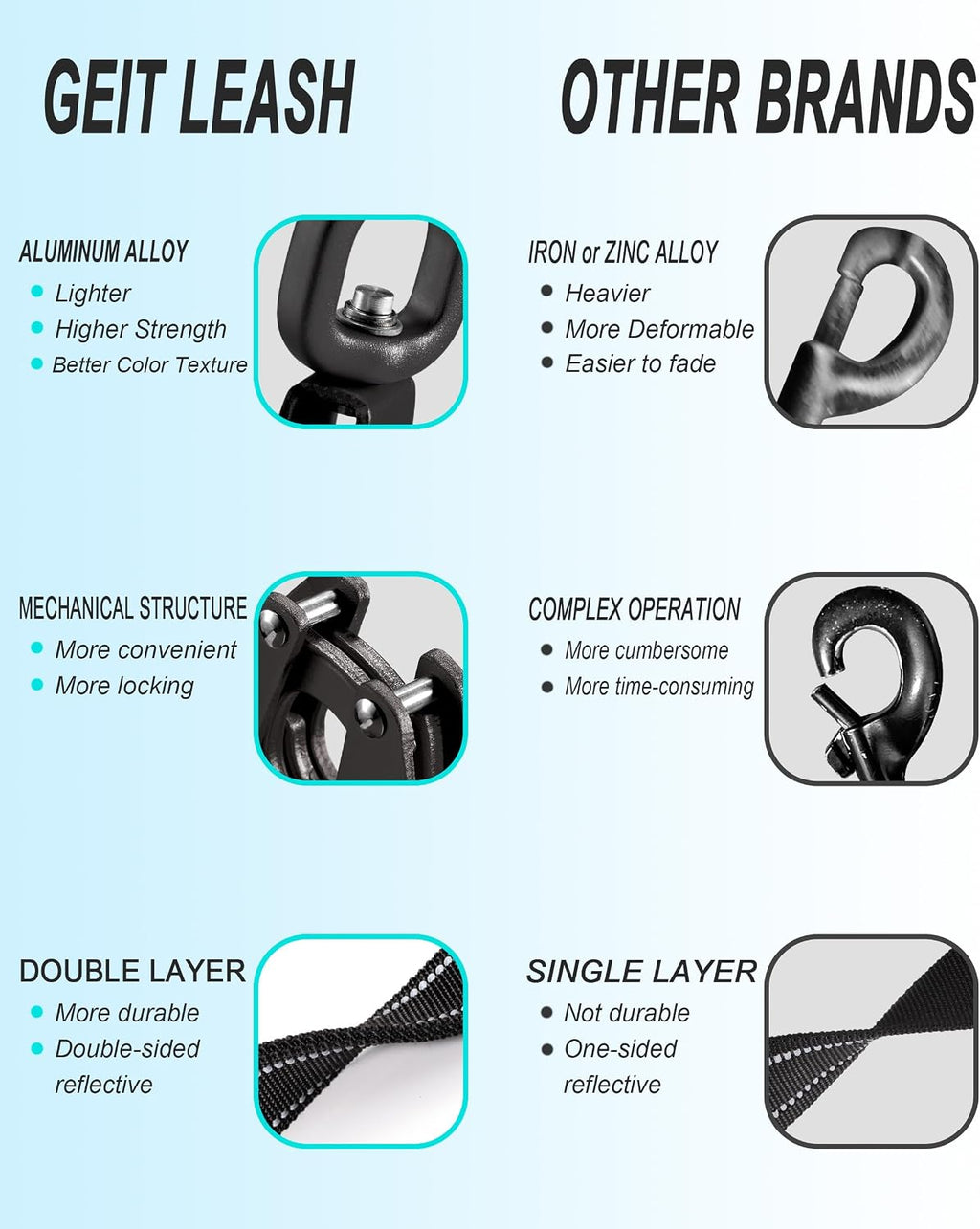 Close up of the aviation aluminum alloy quick release frog clip on black dog leash