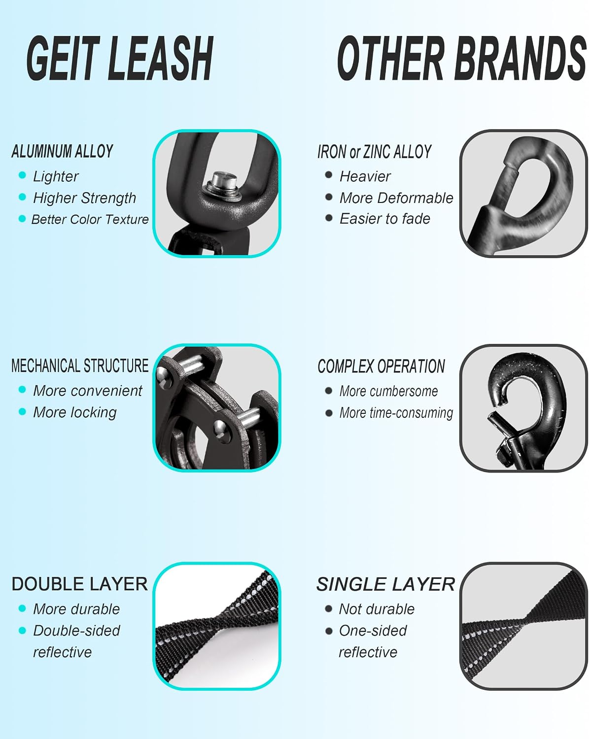 Close up of the aviation aluminum alloy quick release frog clip on black dog leash